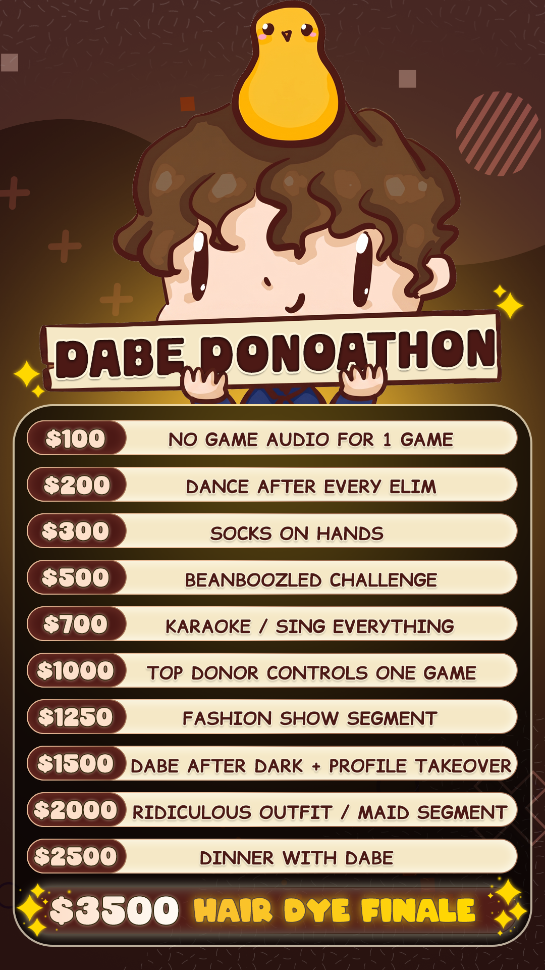 Dabeathon donation milestones and punishments